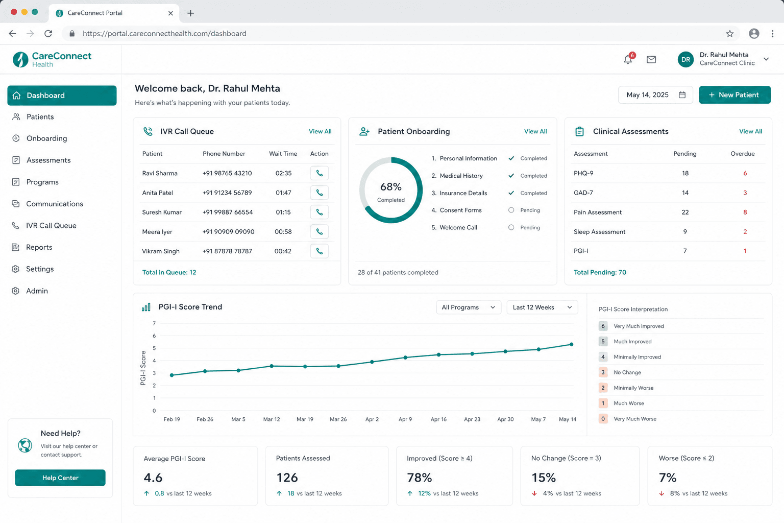 Healthcare IVR and patient assessment platform dashboard