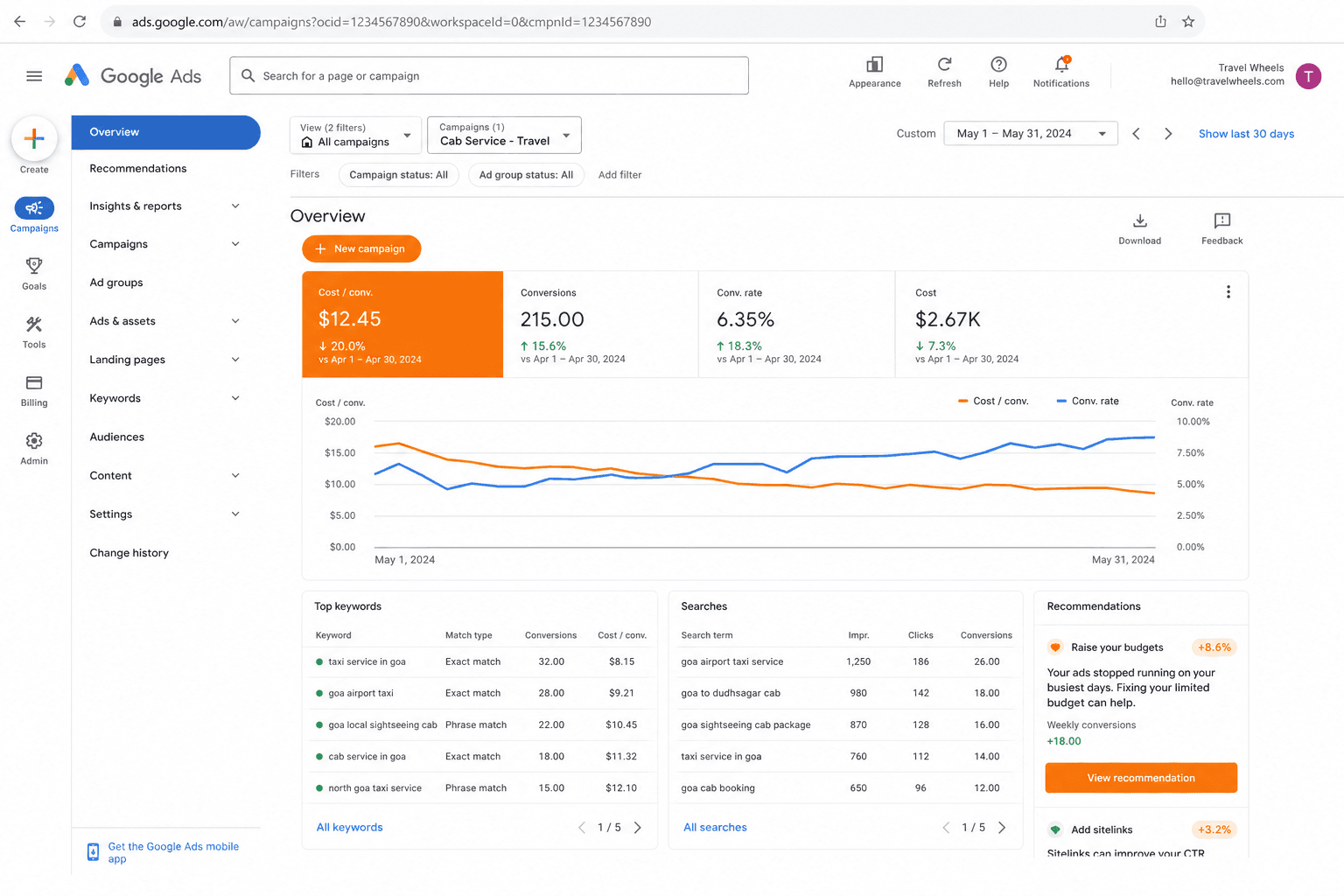 Google Ads conversion tracking and campaign performance dashboard for tourism