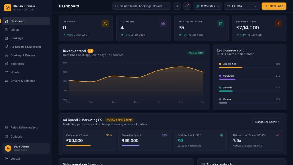 Mahasu Travels dispatch CRM dashboard
